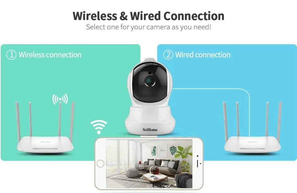 Baby Video Monitor Camera HD WIFI - Connects To Phone